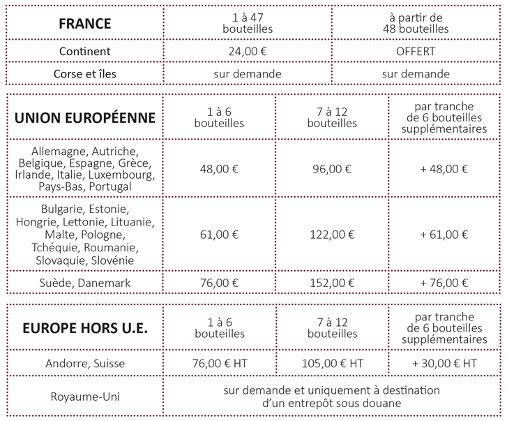 Tableau frais de port Dubecq